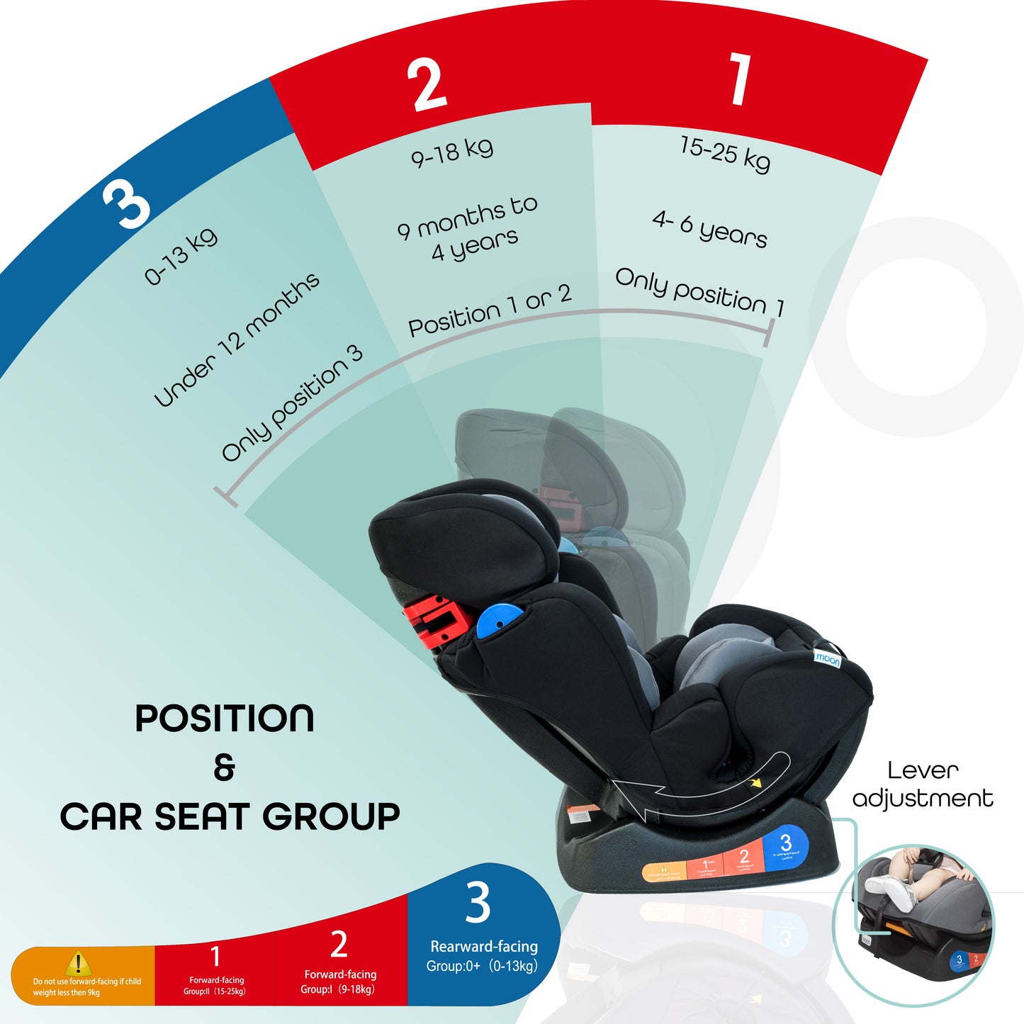 MOON Sumo Baby/Infant Car Seat – Suitable from Birth to 6 Years (Group 0/1/2, 0-25 kg)