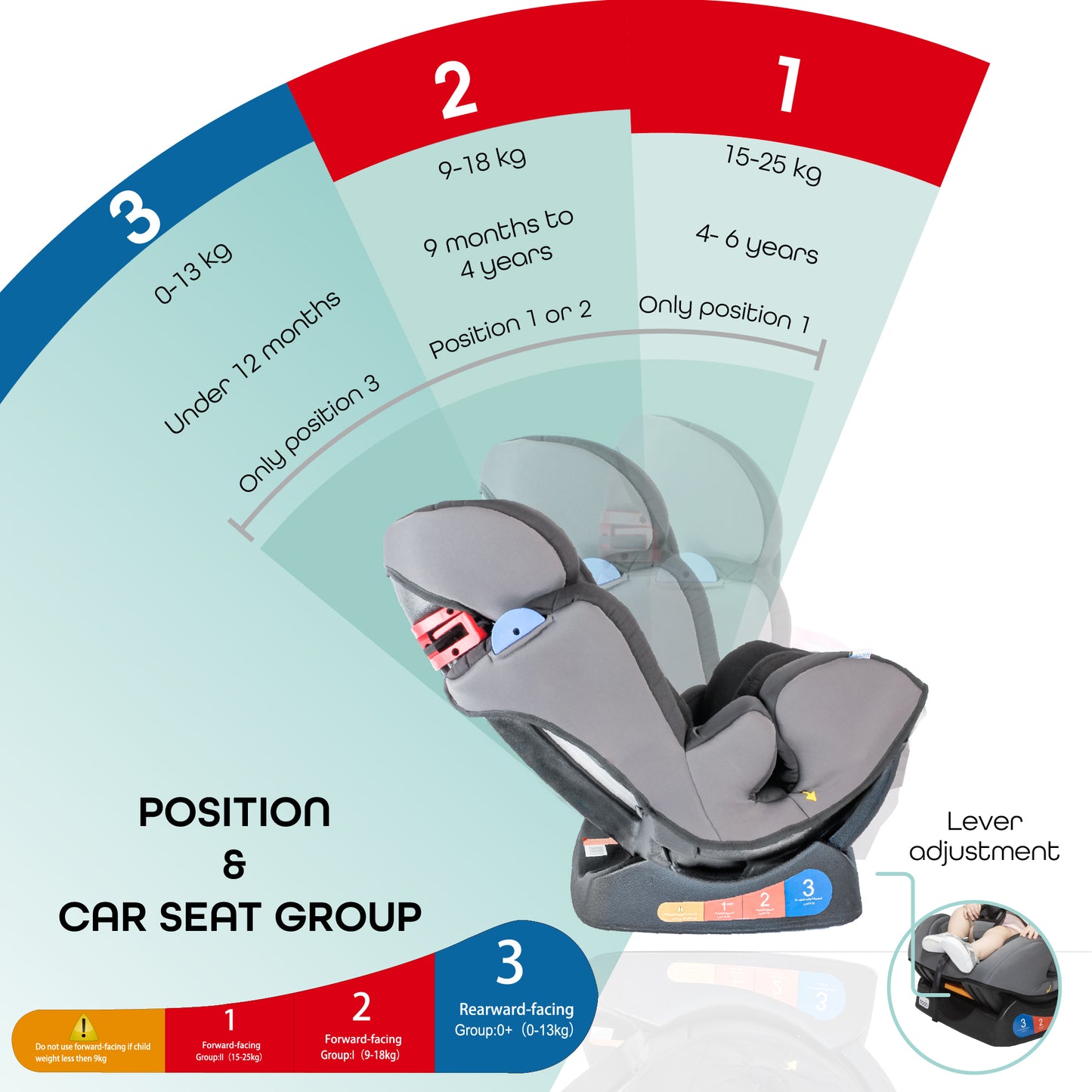 MOON Sumo Baby/Infant Car Seat – Suitable from Birth to 6 Years (Group 0/1/2, 0-25 kg)