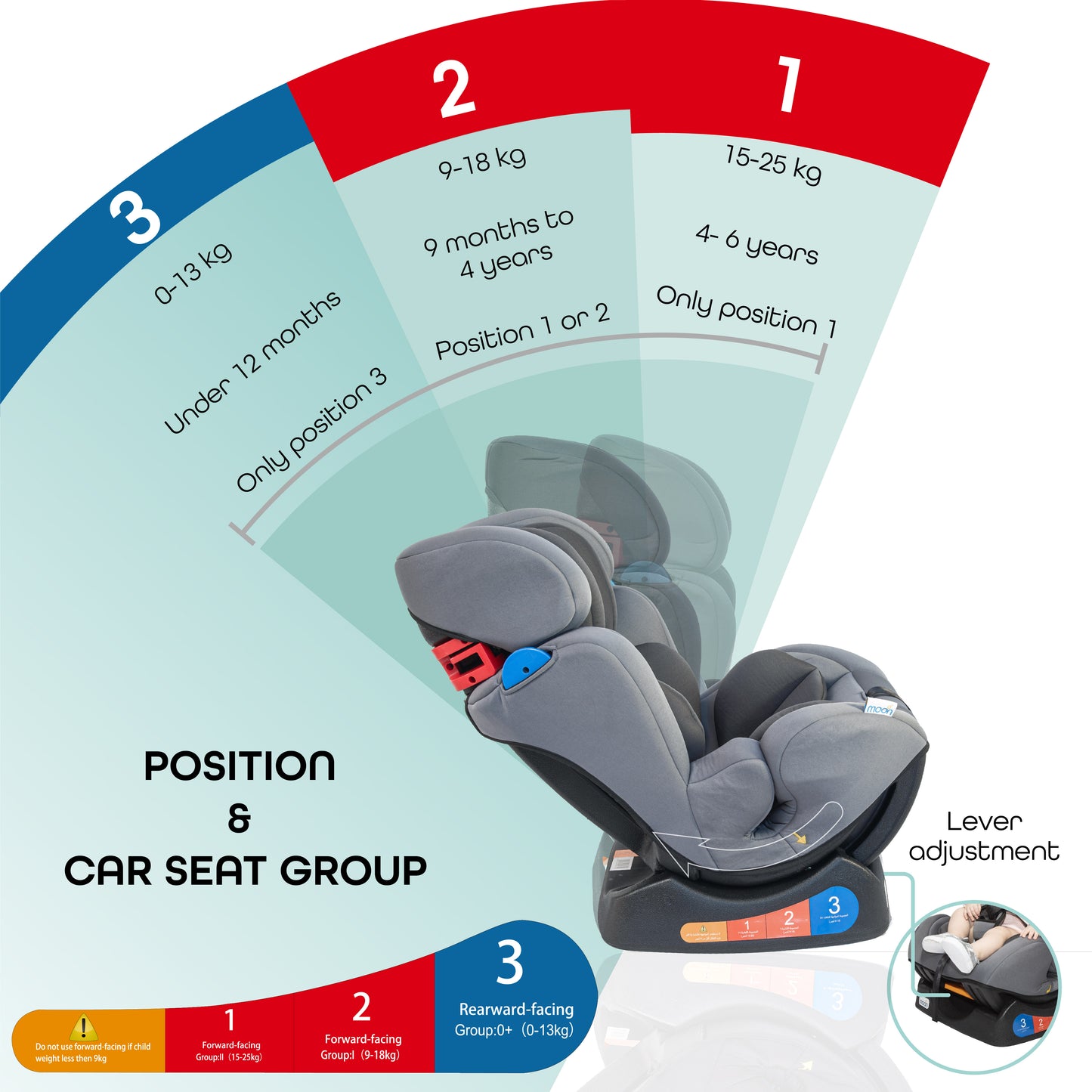 MOON Sumo Baby/Infant Car Seat – Suitable from Birth to 6 Years (Group 0/1/2, 0-25 kg)