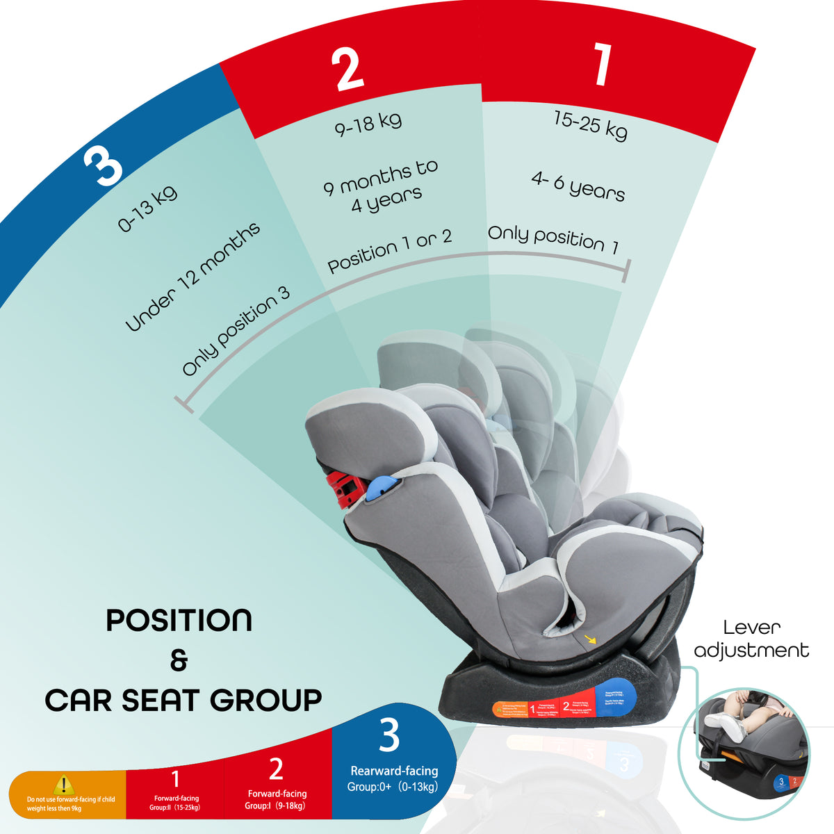 MOON Sumo Baby/Infant Car Seat (0-6 Years, 0-25 Kg, Light Grey) / Baby Back Seat Mirror (Grey) / Baby Back Seat Organizer (Black Prismatic) - The Moon Brand™