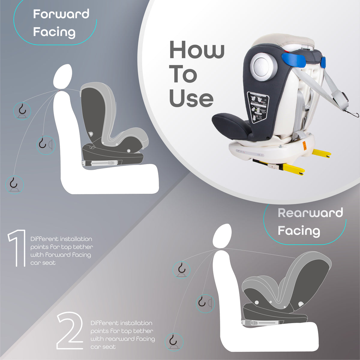 MOON GYRO Car Seat (Group 0/1/2/3) / Baby Side Mirror / Back Seat Organizer - The Moon Brand™