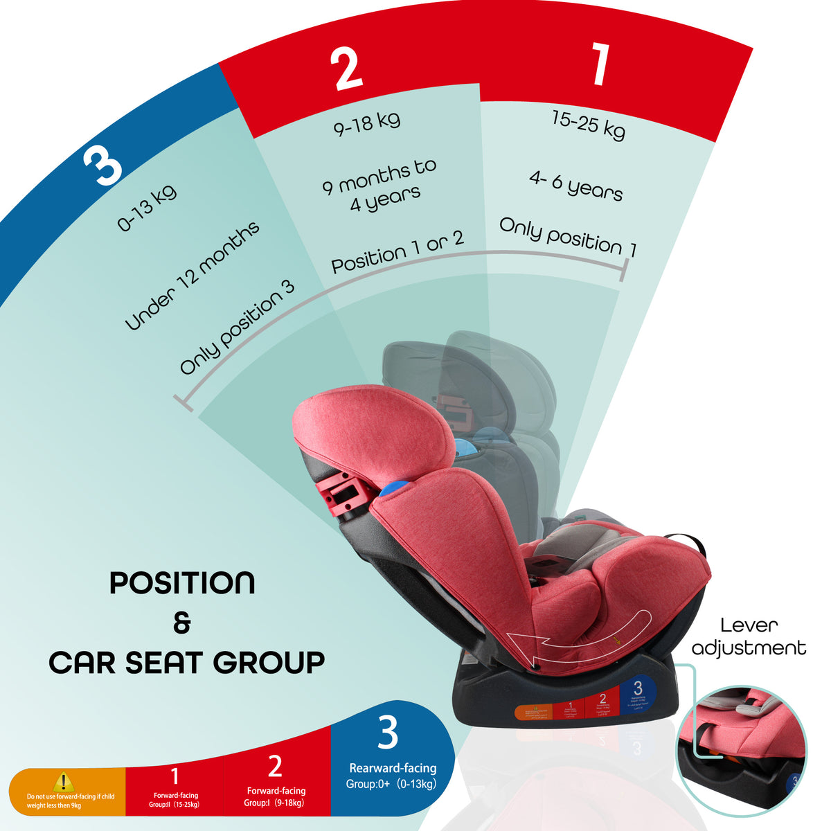 MOON Sumo Baby/Infant Car Seat (0-6 Years, 0-25 Kg, Pink) / Baby Back Seat Mirror (Black Twill) / Baby Back Seat Organizer (Black Prismatic) - The Moon Brand™