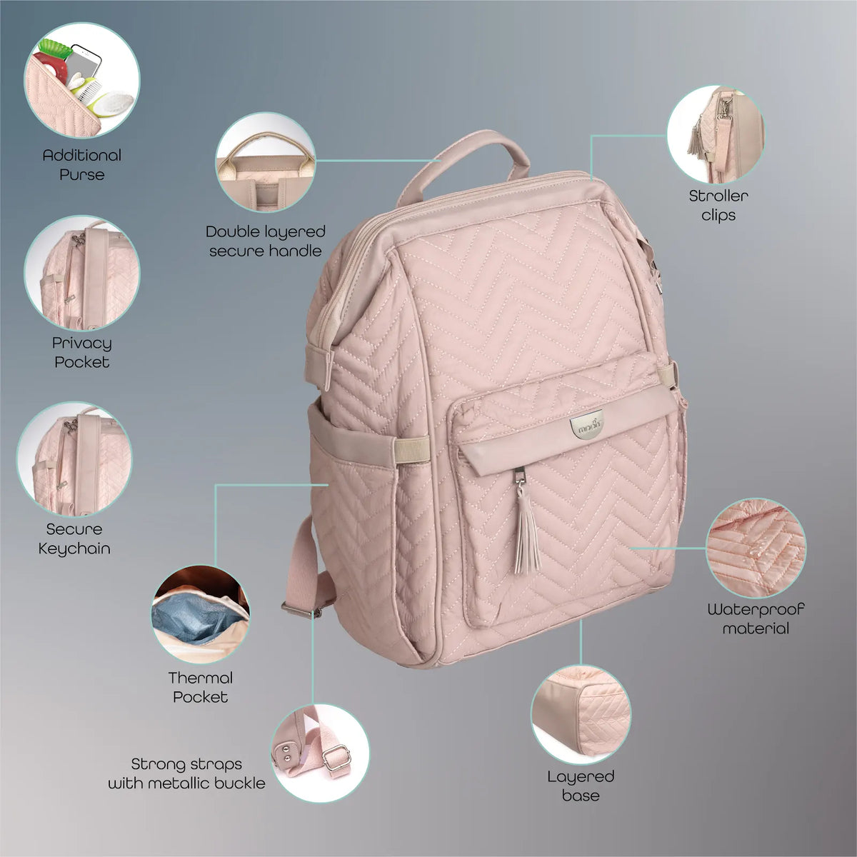 MOON Family Mobility Edit Bundle
