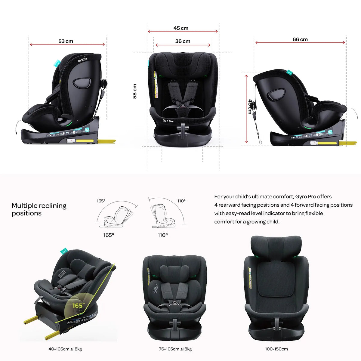 MOON Premium Parenting Edit Bundle