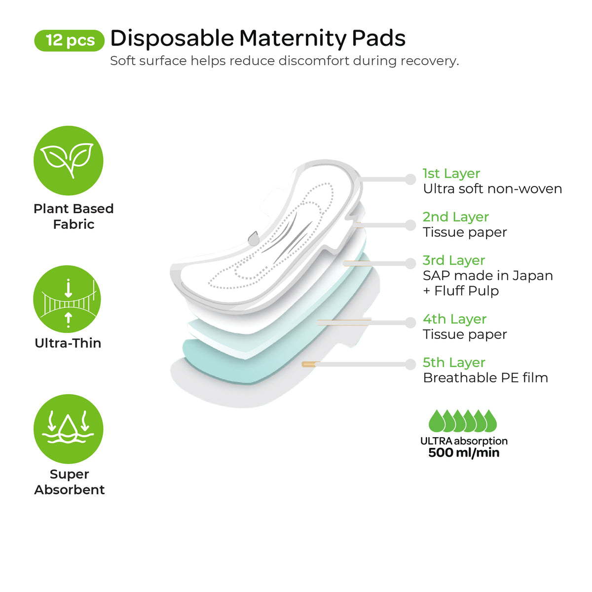 MOON Postpartum Recovery Kit | All-in-One Maternity Care Set for New Moms
