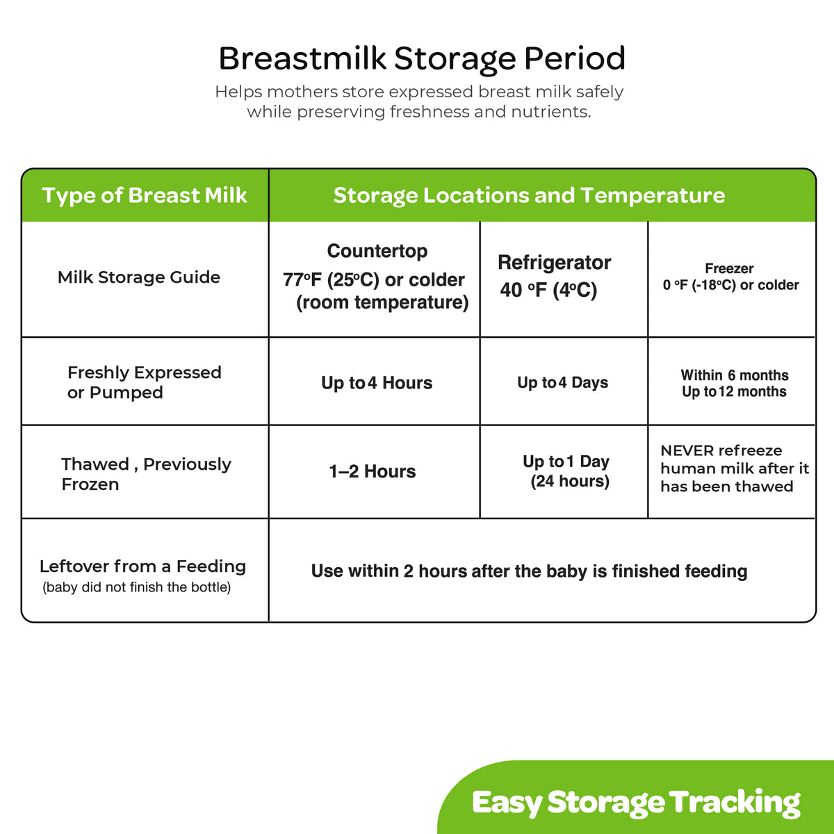 MOON Breastmilk Storage Bags – BPA-Free Leak Proof Bags 180ml
