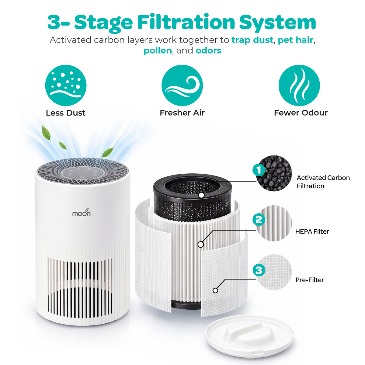 MOON Oxipure Baby Nursery Air Purifier, HEPA, Child Lock, 5–10 m² - White