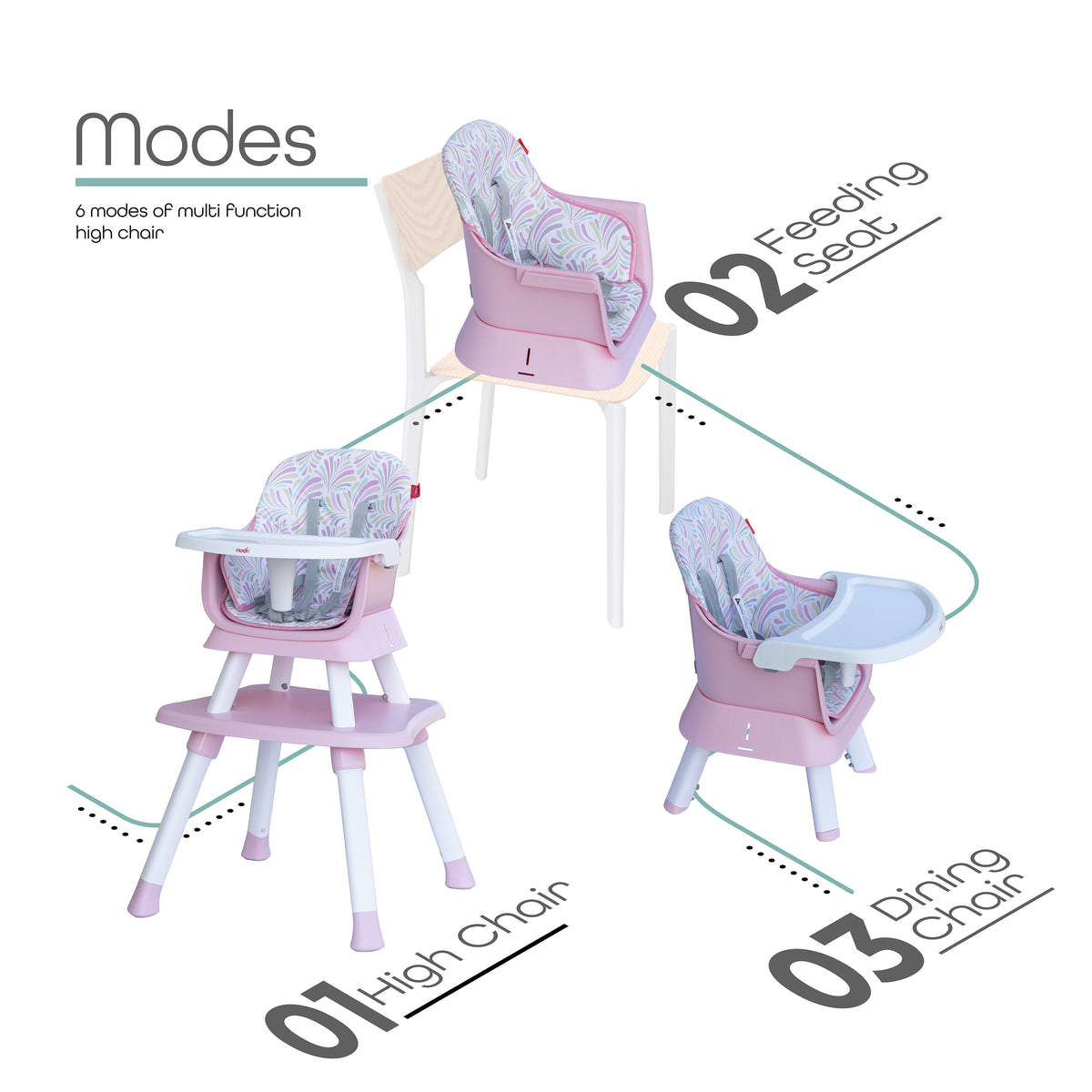 MOON Ultimate Newborn-to-Toddler Bundle