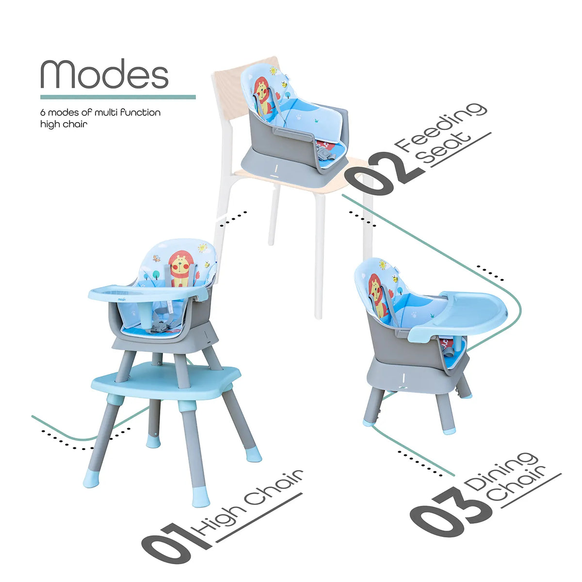 MOON The Total Baby Setup Bundle