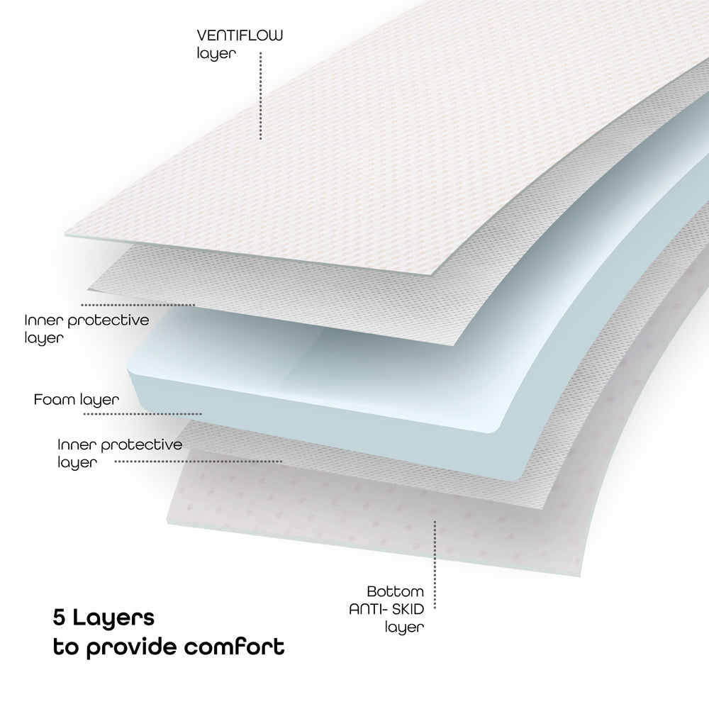 MOON Ventiflow Mattress 120 x 70x 10 cm