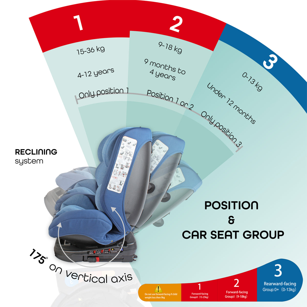 MOON Rover Baby Infant Car Seat (0-12 Years, Group 0/,1,2,3, 360° Rotate, Blue) / Deluxe Back Seat Baby Side Mirror / Baby Back Seat Organizer (Black Prismatic) - The Moon Brand™