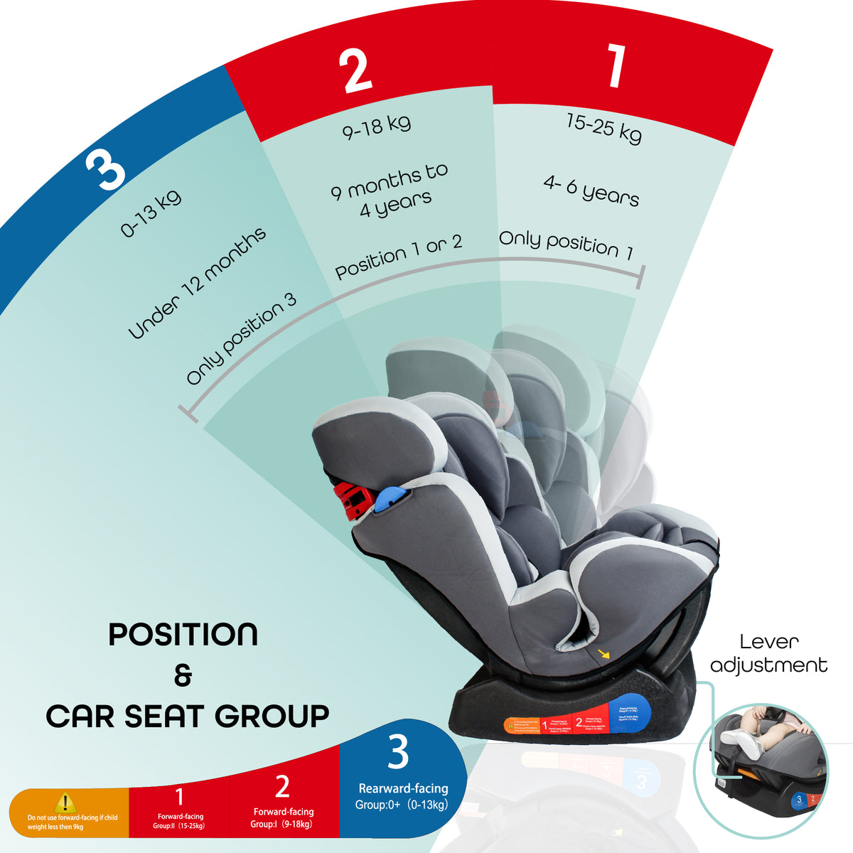 MOON Sumo Baby/Infant Car Seat / Back Seat Mirror / Back Seat Organizer - The Moon Brand™