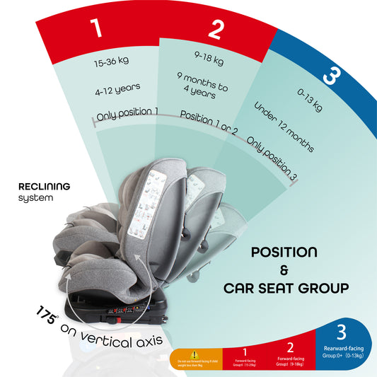 MOON Rover -Baby/Infant Car seat Group:(0+,1,2,3)(0-12 years) 360° Rotate