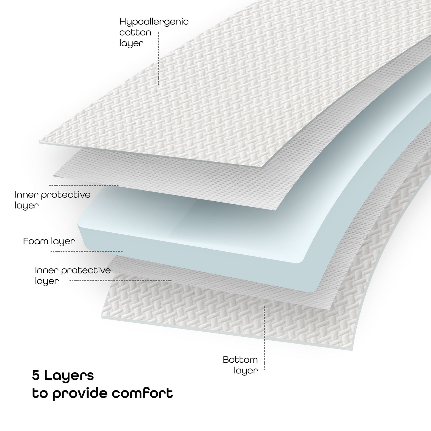 MOON  organic Toddler Crib & bed mattress - Size 140x70x10 cm
