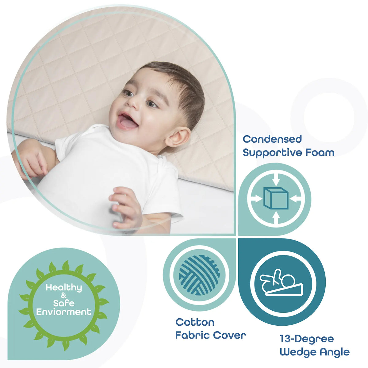 MOON Everything Baby Edit Plus Bundle