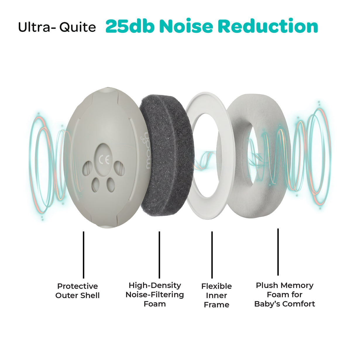 MOON Baby Noise Cancelling Earmuffs – 25dB Hearing Protection