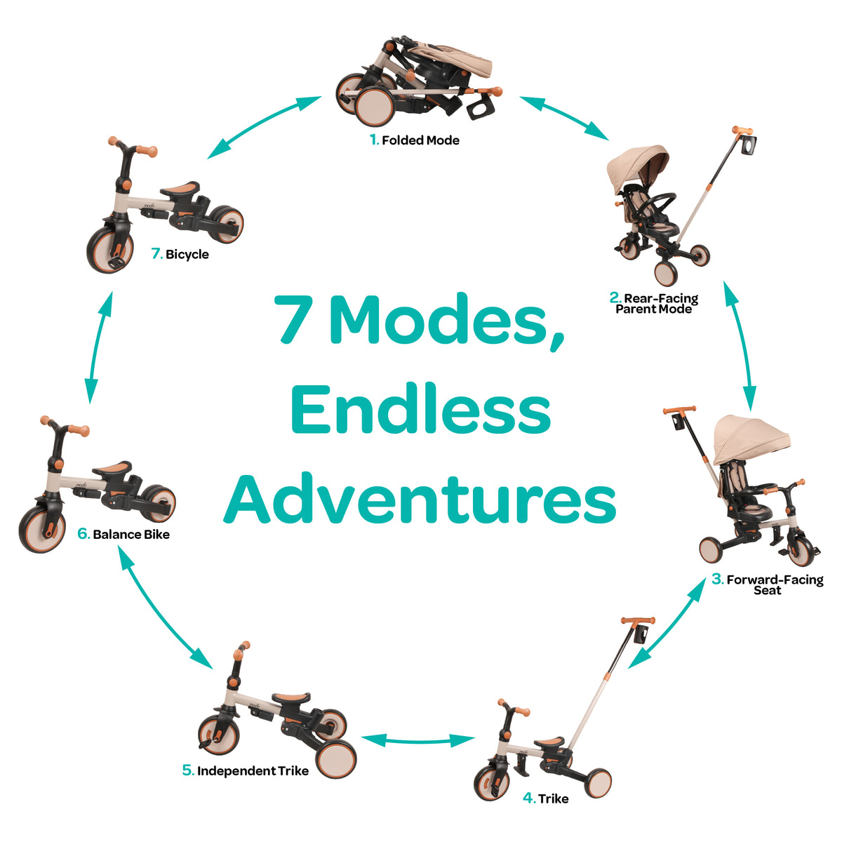 MOON Spinzy 7-in-1 Convertible Baby Tricycle for Kids 1-6 Years