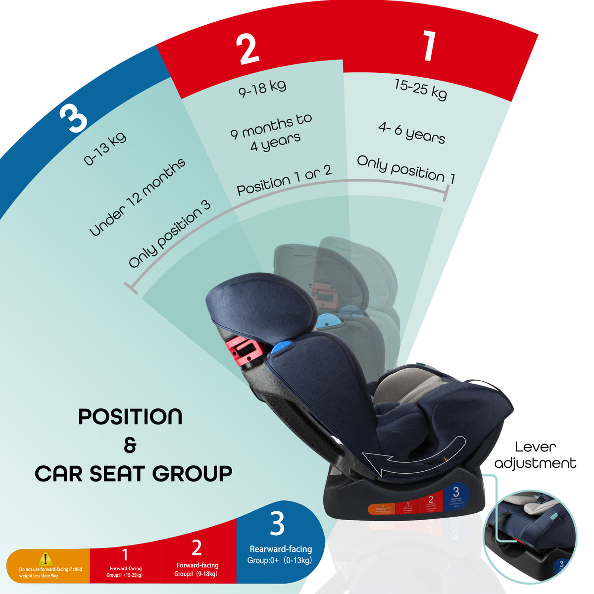 MOON Sumo Baby/Infant Car seat suitable from Birth to 6 Years-(Group(0,1,2) (0-25 Kg) - The Moon Brand™