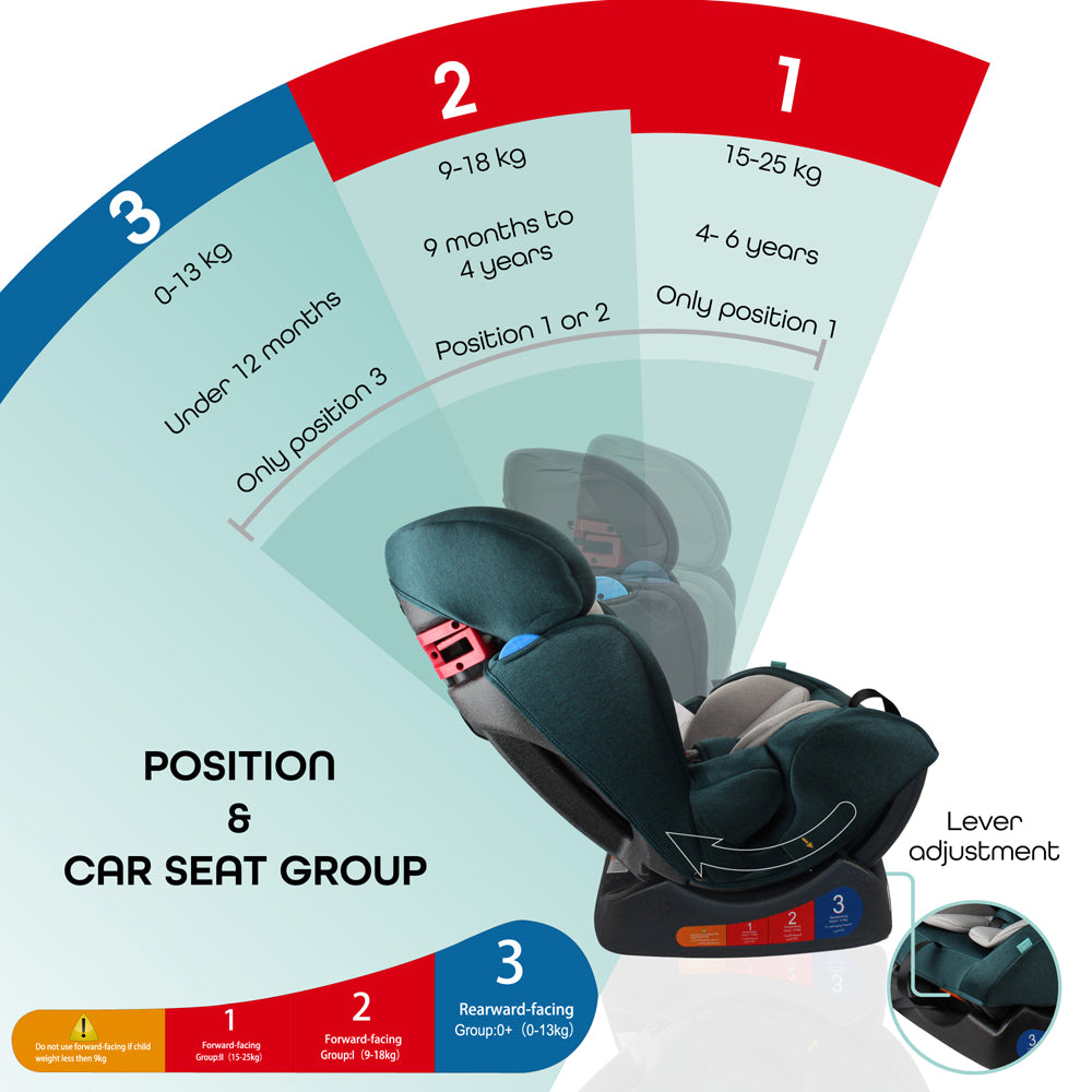 MOON Sumo Baby/Infant Car Seat (0-6 Years, 0-25 Kg, Green) / Baby Back Seat Mirror (Black Twill) / Baby Back Seat Organizer (Black Twill) - The Moon Brand™