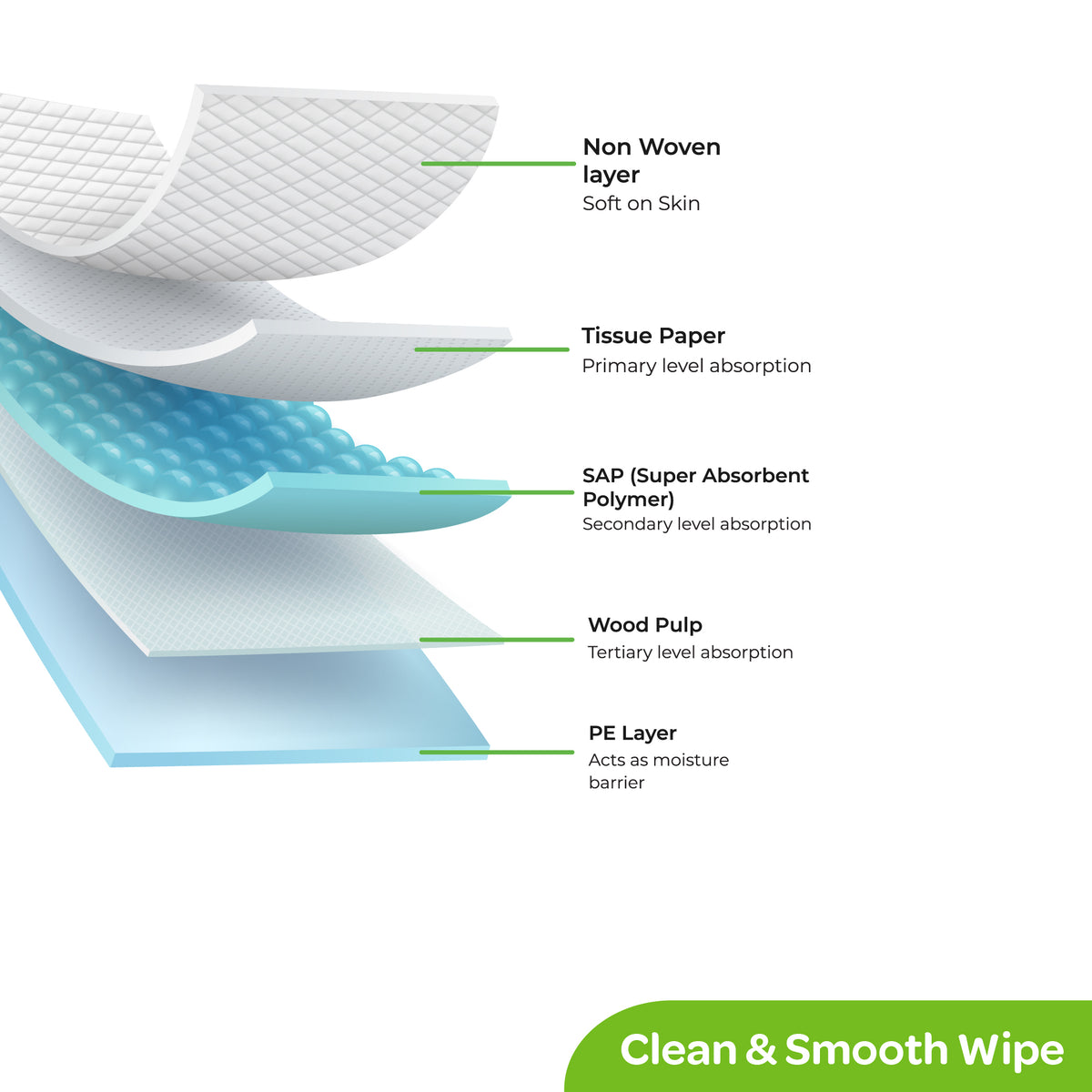 MOON Disposable Baby Under pads – Ultra Absorbent
