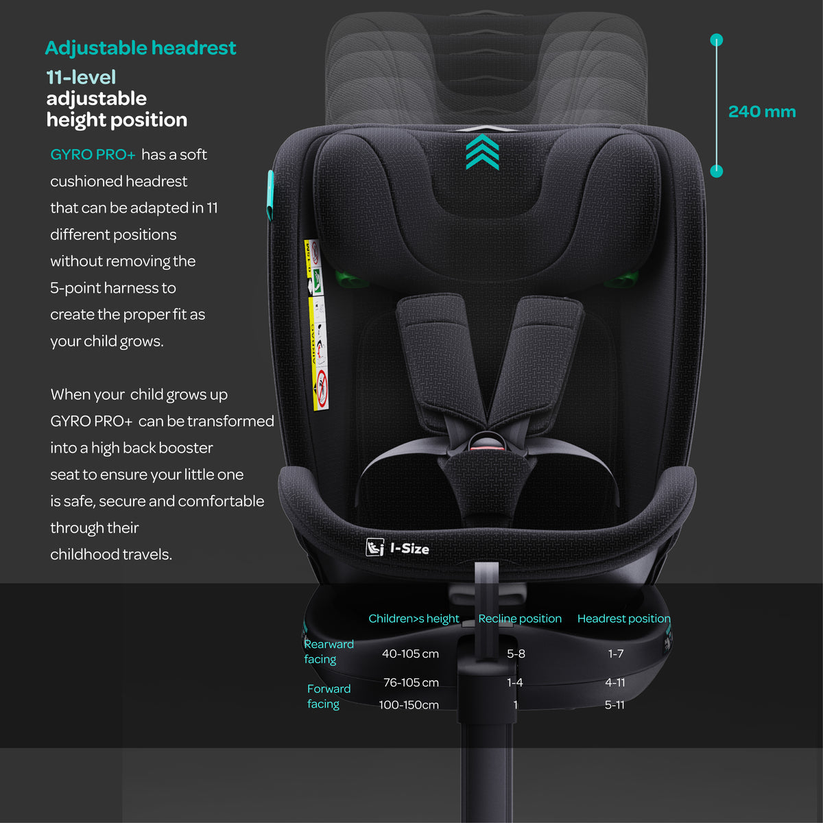 MOON Premium i-Size 360° Rotating GYRO PRO Plus Car Seat - The Moon Brand™
