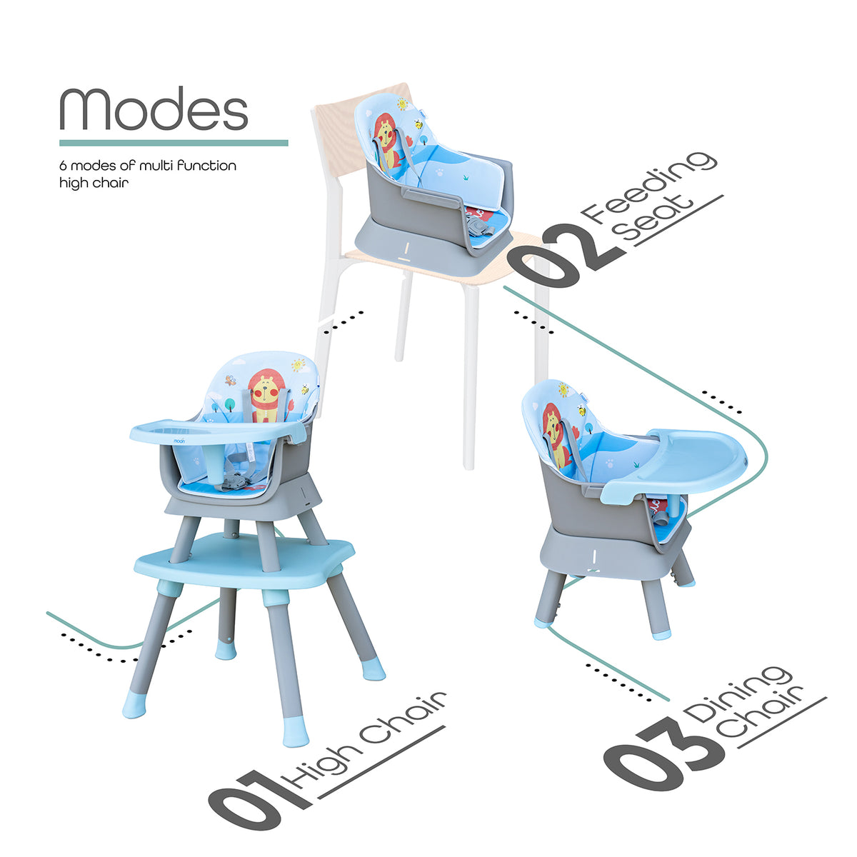 MOON All-Stages Luxury Plus Bundle